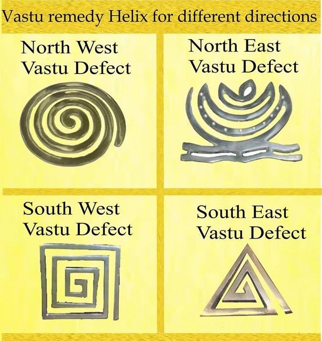 Vastu tips | www.GyaanAdda.in